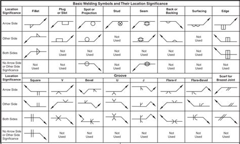 p&o sheet metal|symbol of p hat.